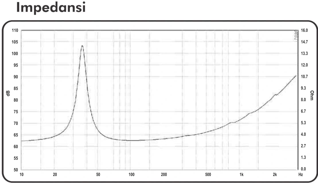 10" LG 10385-2 - Impedance - Impedance - 1