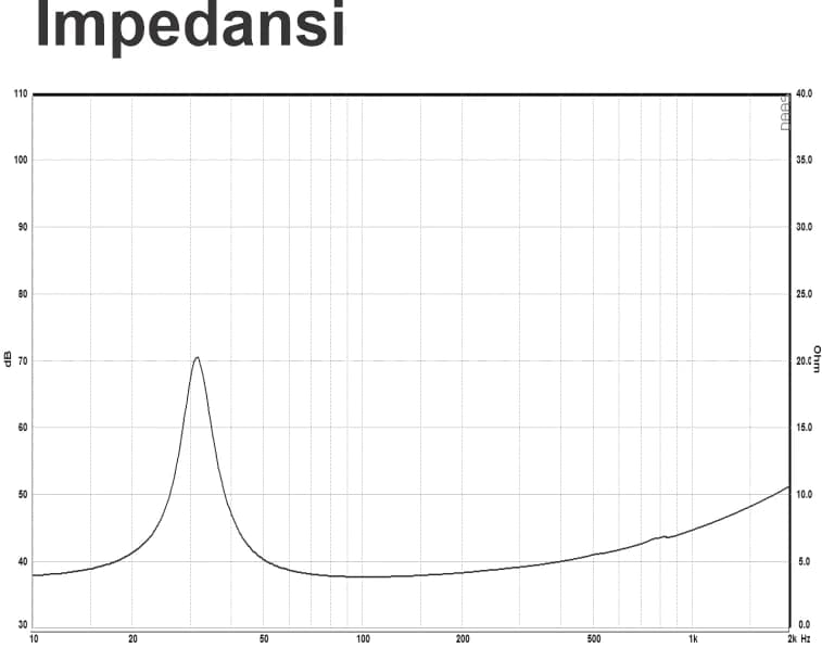  10" LG 1077-2 - Impedance - Impedance - 1