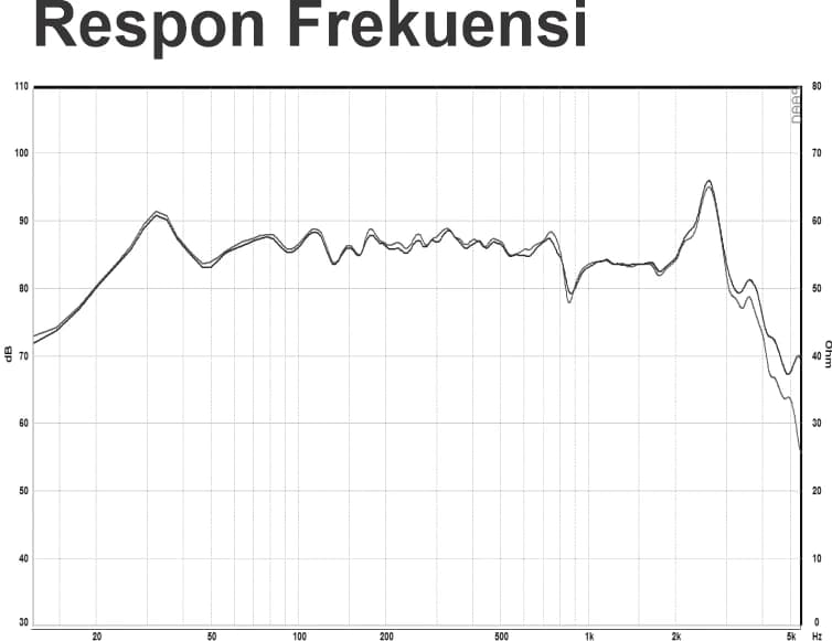  10" LG 1077-2 - Frequency Response - Graph - 1
