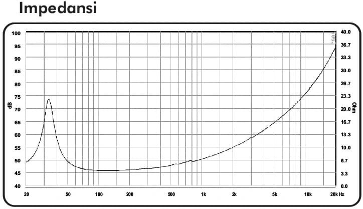  10" LG 1098-2 - Impedance - Impedance - 1