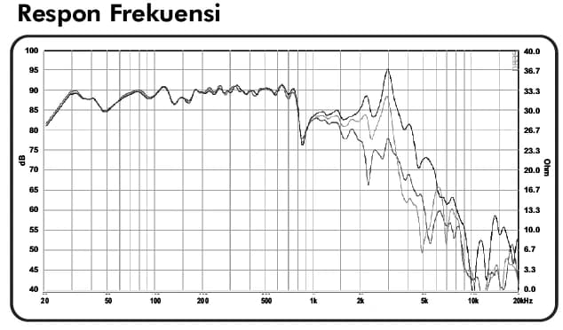  10" LG 1098-2 - Frequency Response - Graph - 1
