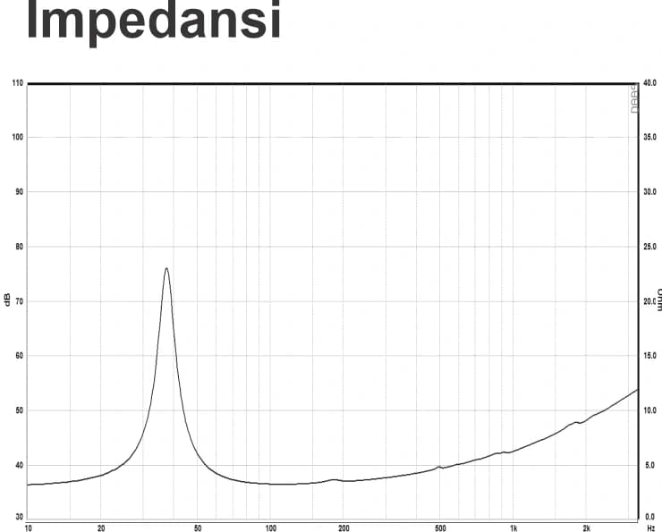 12" LG 1292-2 - Impedance
