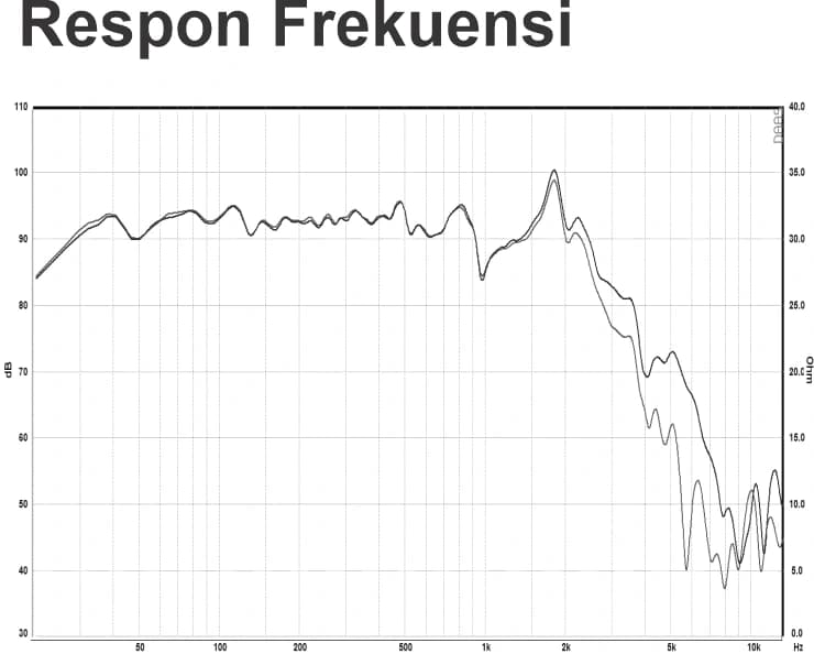 12" LG 1292-2 - Frequency Response