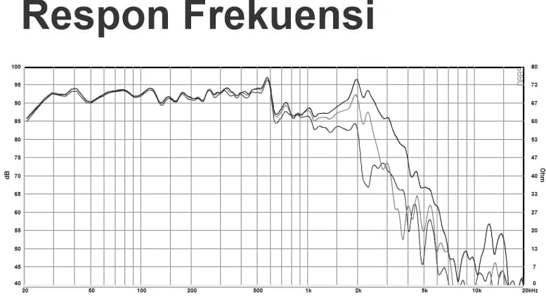12" LG 1295-2 MK1 - Frequency Response - Graph - 1