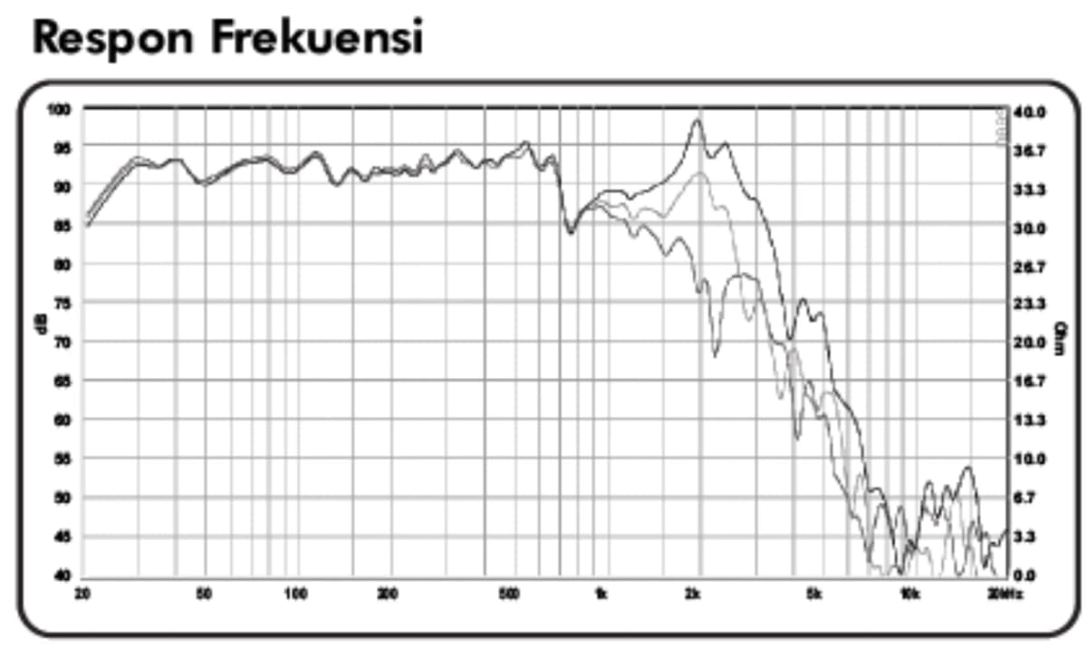 12" LG 1298-2 - Frequency Response - Graph - 1
