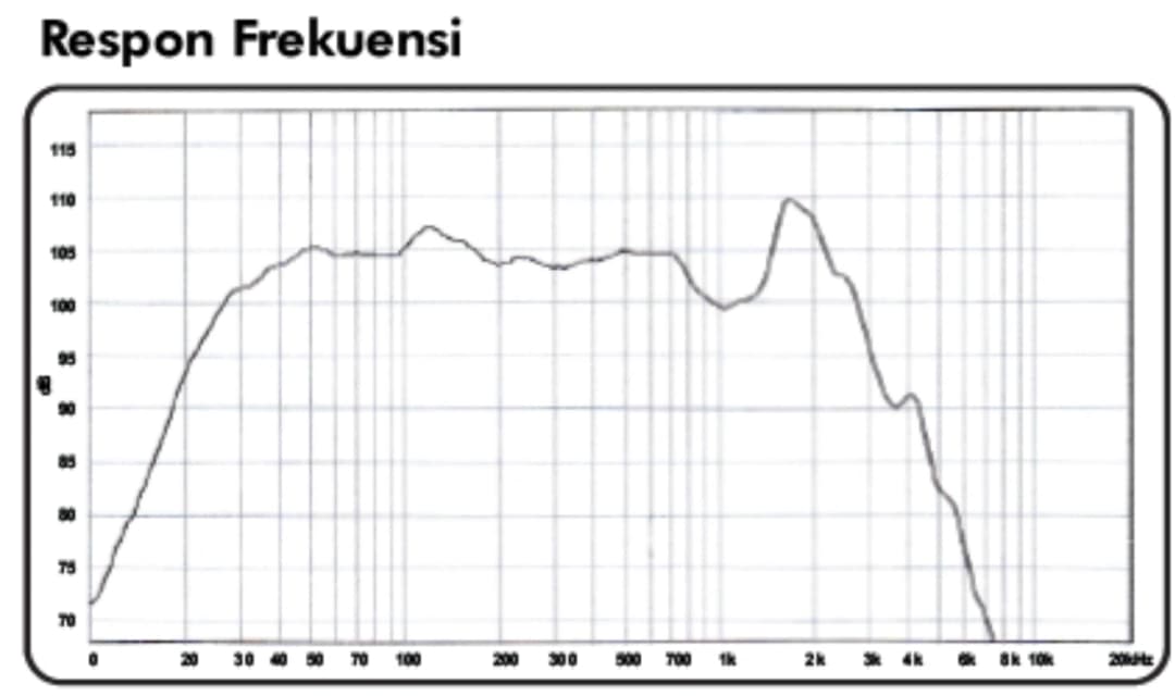 15" LG 1596-2 - Frequency Response