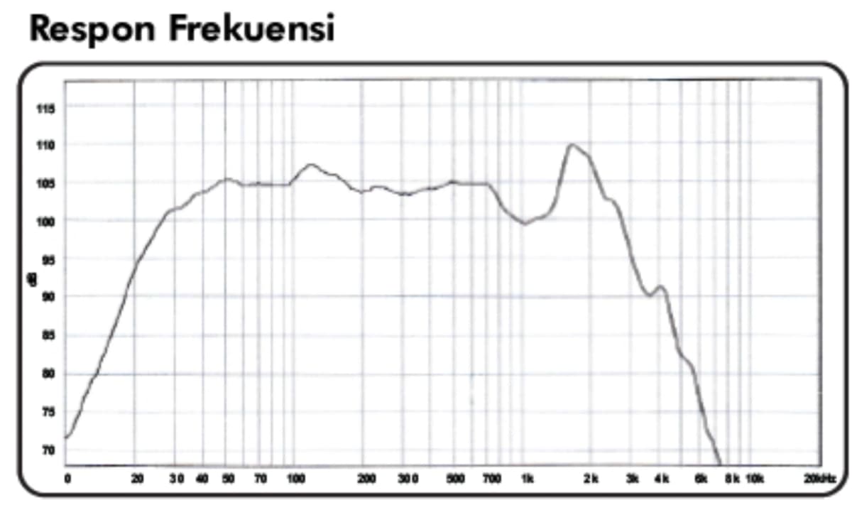 15" LG 1596-2 - Frequency Response - Graph - 1