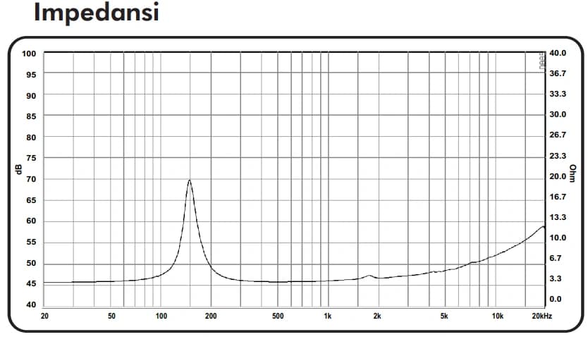 4" BST 422 MK3 - Impedance