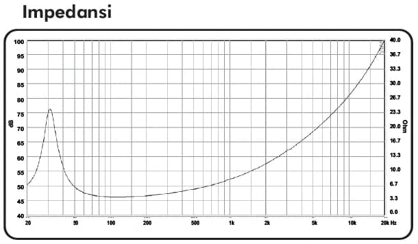 8" LG 896-2 - Impedance - Impedance - 1