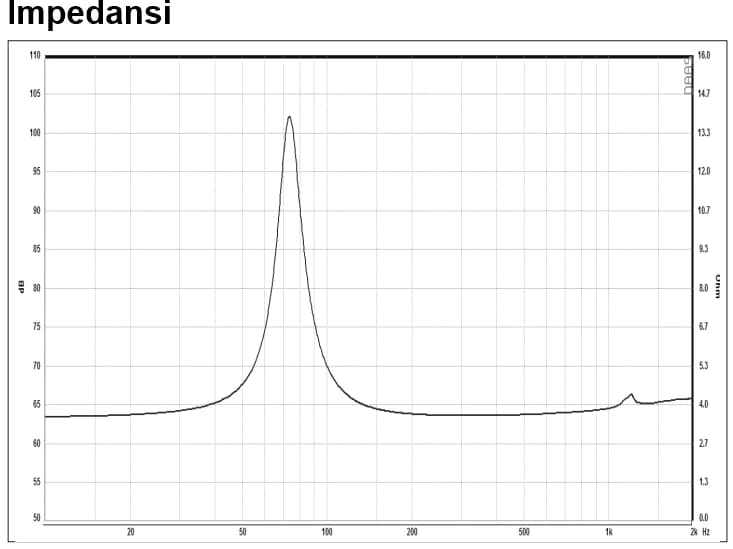 6.5" BST 1614 - Impedance
