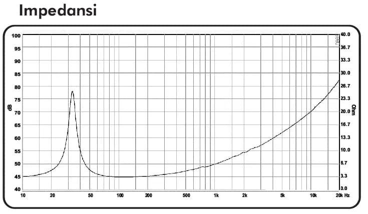 12" LG 1299-2-Mk1 - Impedance - Impedance - 1