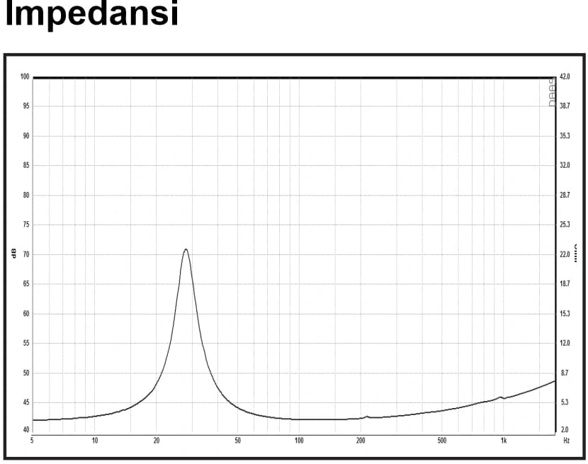 10" PG 1054-2 RED - Impedance - Impedance - 1