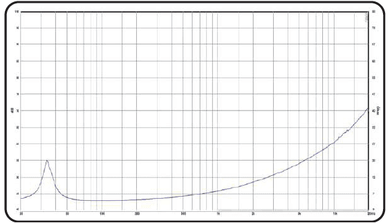 10" LG 1040-2 - Impedance
