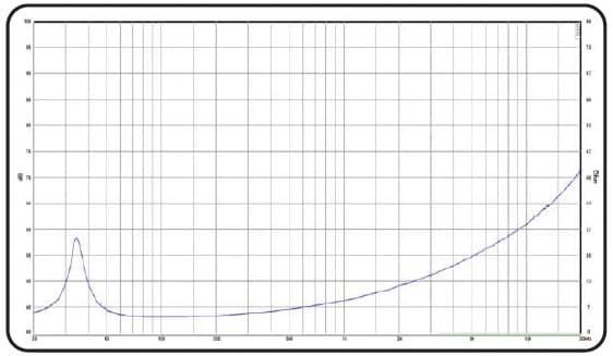 12" LG 1240-2 - Impedance